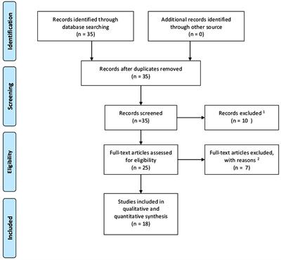 The Linkage between Breast Cancer, Hypoxia, and Adipose Tissue